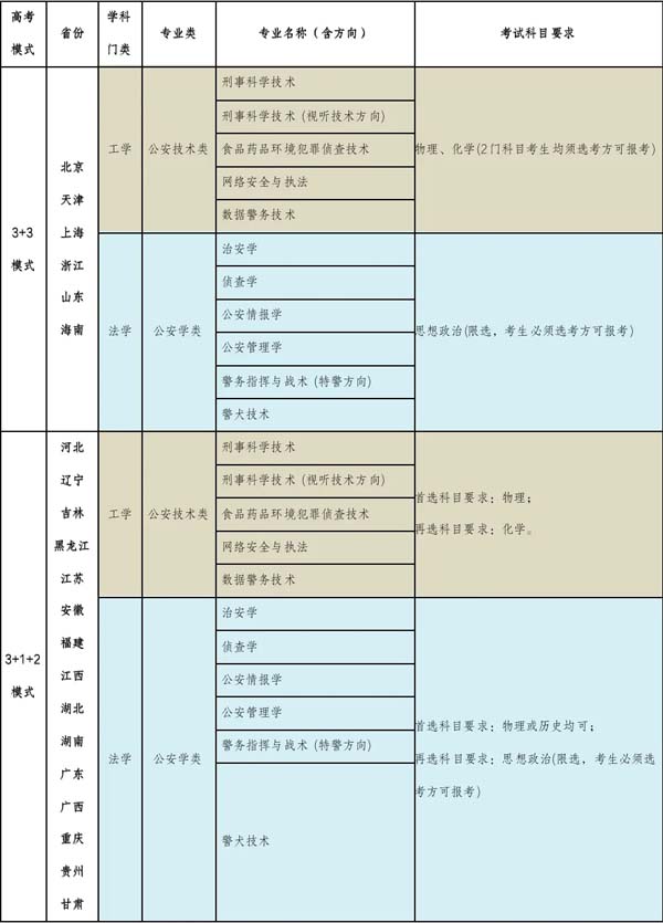 南京警察学院2024年公安专业招生计划32.jpg