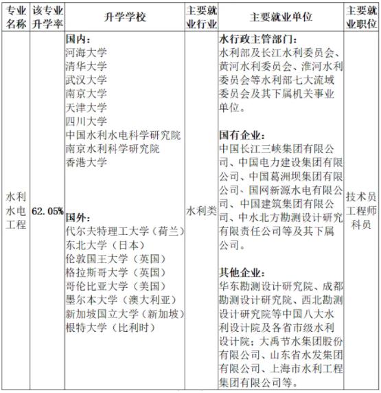 河海大学水利水电工程专业5.jpg