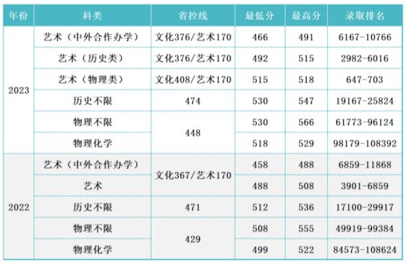 江苏考生多少分能上无锡学院.jpg