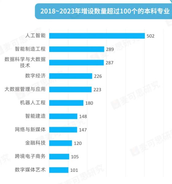 教育部点名！22个专业，人才急缺！.jpg