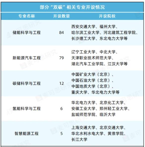 教育部点名！22个专业，人才急缺！2.jpg