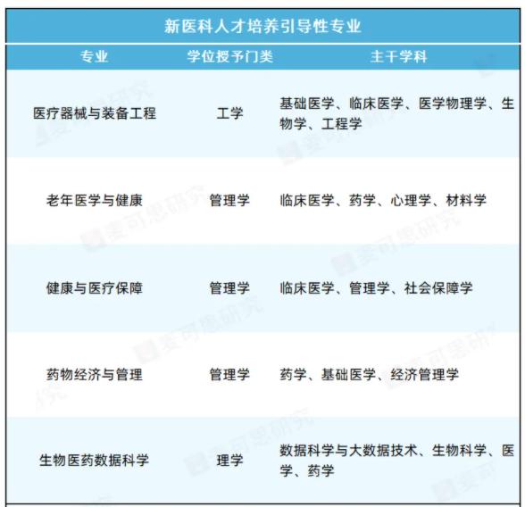 教育部点名！22个专业，人才急缺！3.jpg