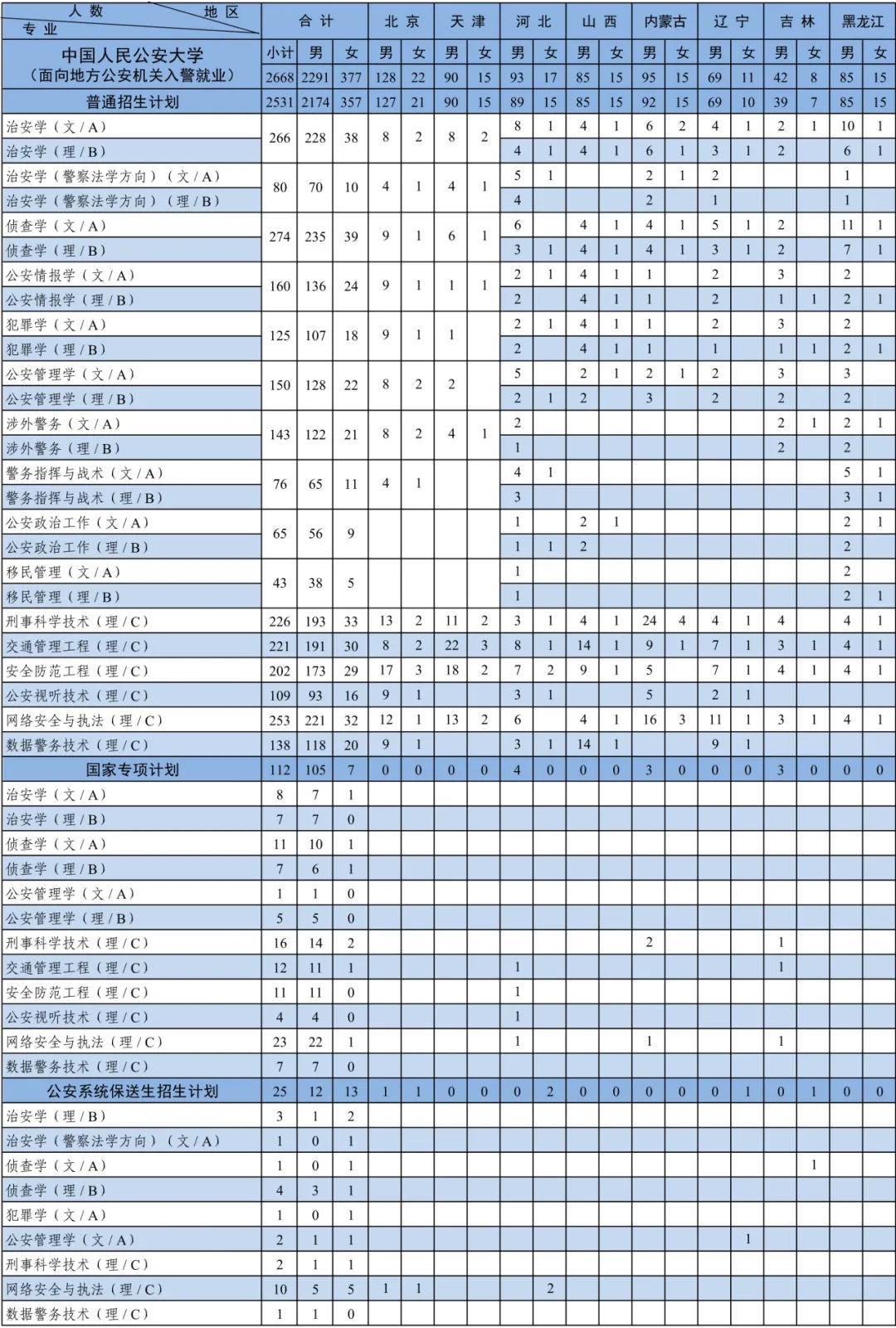 中国人民公安大学2024年本科招生计划共2880人.webp.jpg