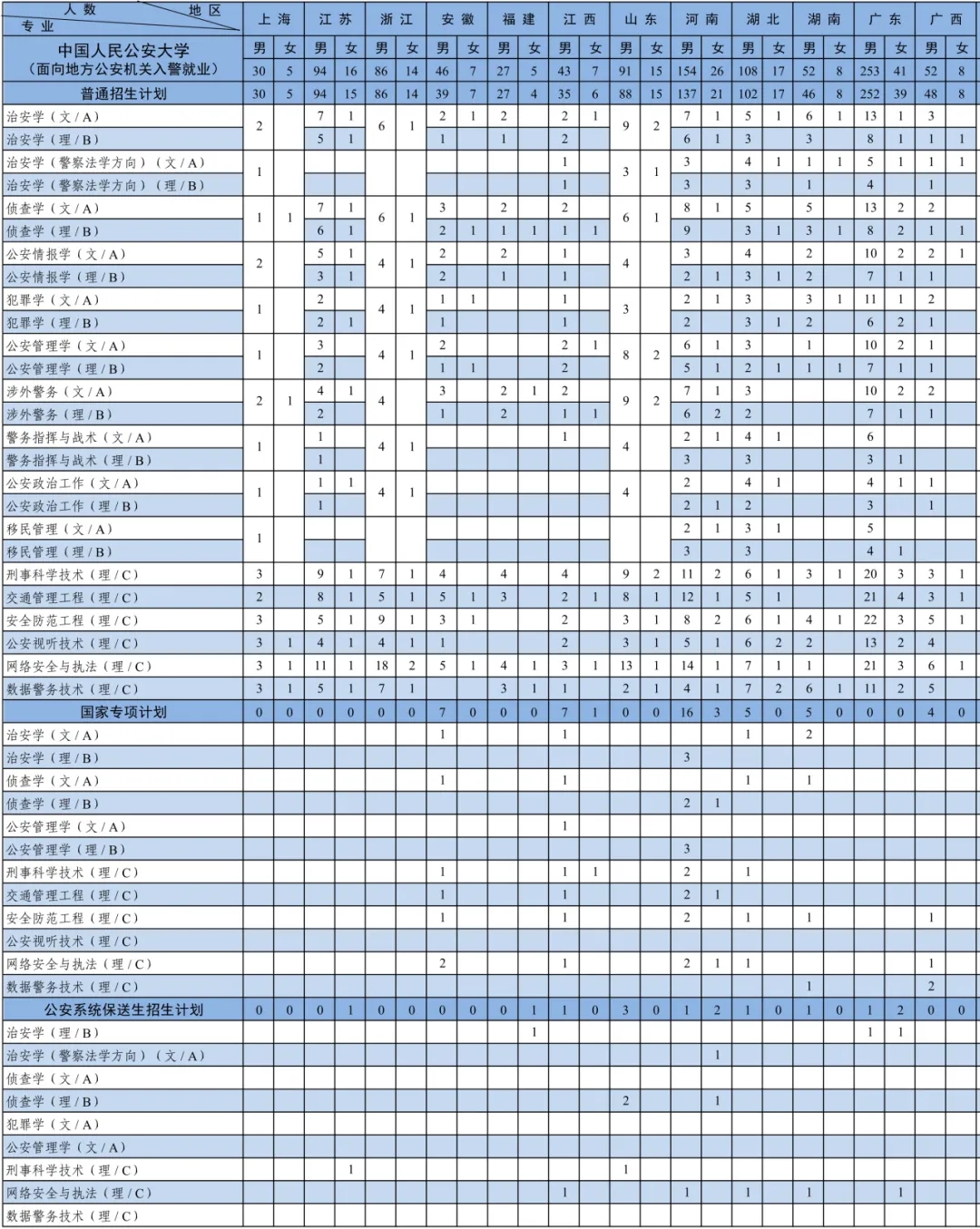 中国人民公安大学2024年本科招生计划共2880人2.webp.jpg