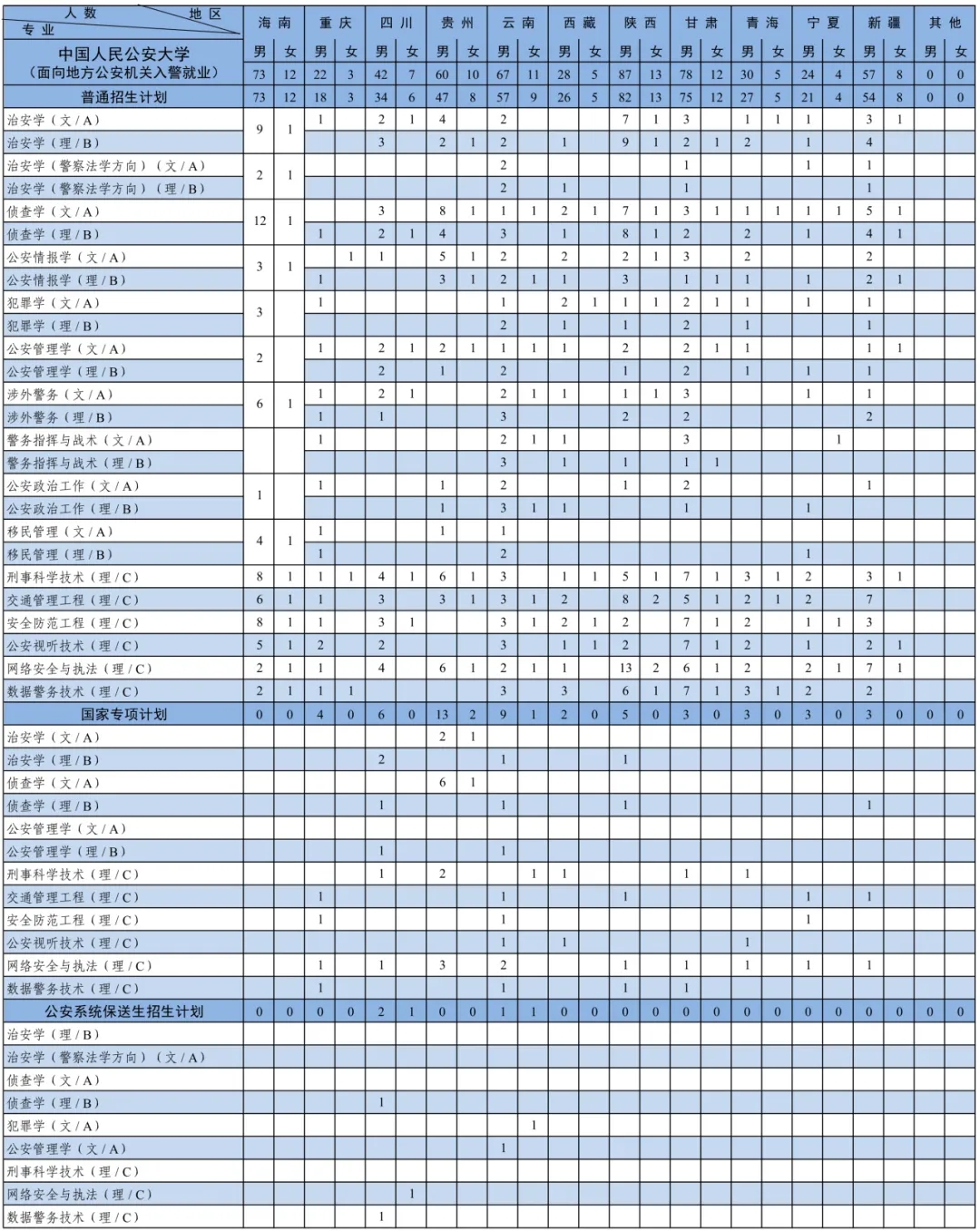 中国人民公安大学2024年本科招生计划共2880人3.webp.jpg
