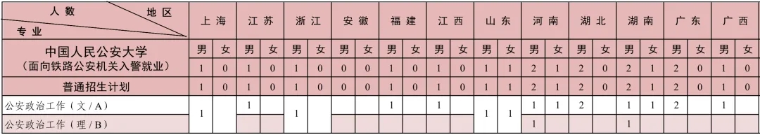 中国人民公安大学2024年本科招生计划共2880人！4.webp.jpg