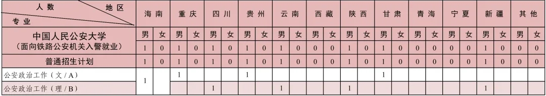 中国人民公安大学2024年本科招生计划共2880人！5.webp.jpg