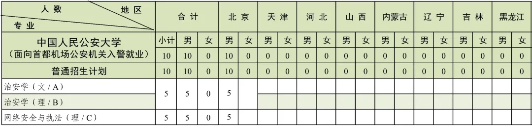 中国人民公安大学2024年本科招生计划共2880人！6.webp.jpg