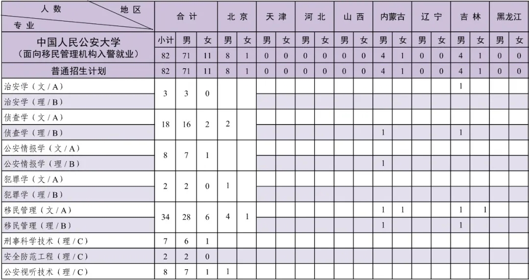 中国人民公安大学2024年本科招生计划共2880人！9.webp.jpg