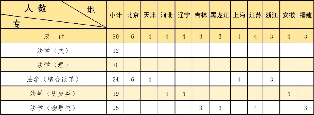 中国人民公安大学2024年本科招生计划共2880人！13.webp.jpg