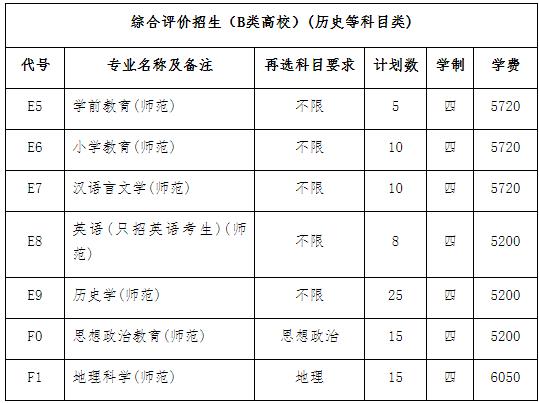 江苏师范大学关于2024年综合评价考核相关事项的通知.jpg