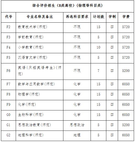 江苏师范大学关于2024年综合评价考核相关事项的通知2.jpg