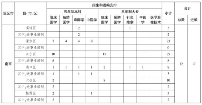 农村订单定向医学生.jpg