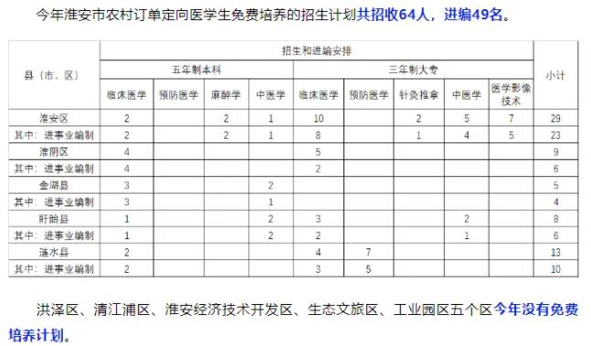 农村订单定向医学生3.jpg