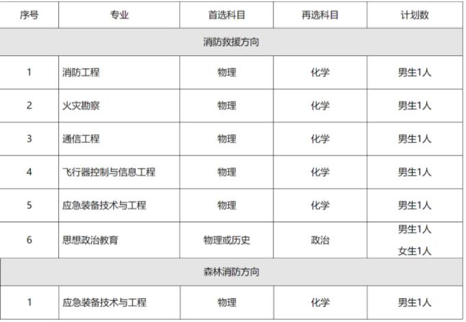 中国消防救援学院2024年招收江苏省普通高中毕业生报考指南.jpg