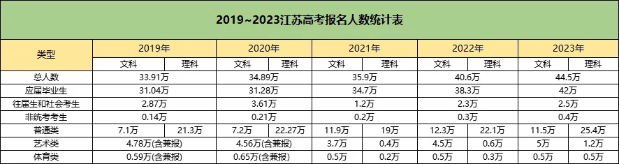 江苏高考近几年的报名人数、划线、高校招生计划等数据汇总！2.webp.jpg