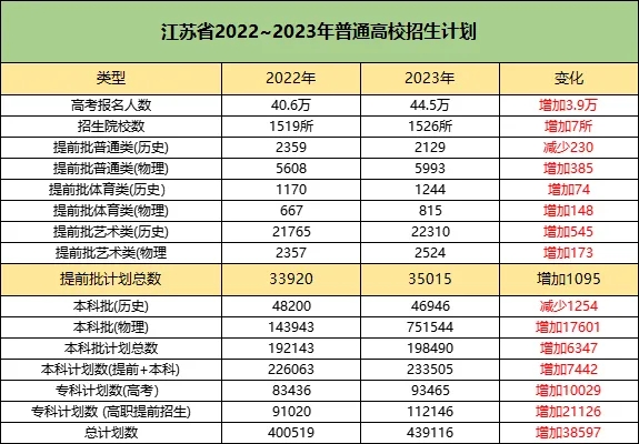 江苏高考近几年的报名人数、划线、高校招生计划等数据汇总4.webp.jpg