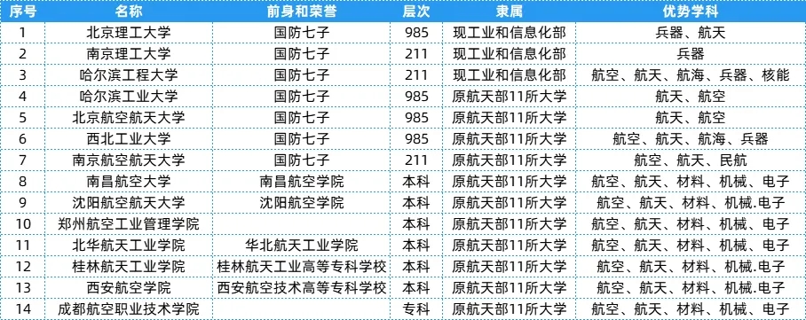 盘点：25个行业大类顶尖“特色专业+高校”.webp.jpg