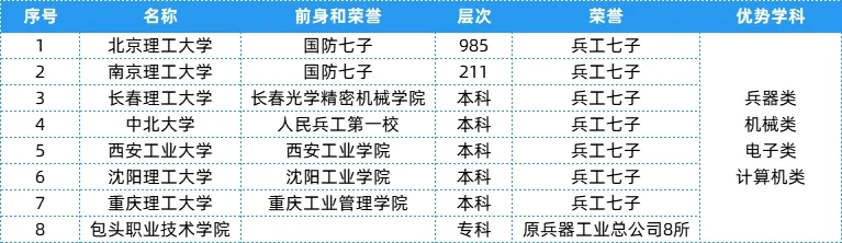 盘点：25个行业大类顶尖“特色专业+高校”2.webp.jpg