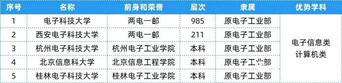 盘点：25个行业大类顶尖“特色专业+高校”3.webp.jpg