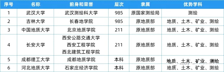 盘点：25个行业大类顶尖“特色专业+高校”4.webp.jpg