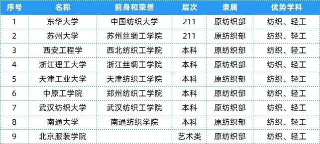 盘点：25个行业大类顶尖“特色专业+高校”5.webp.jpg