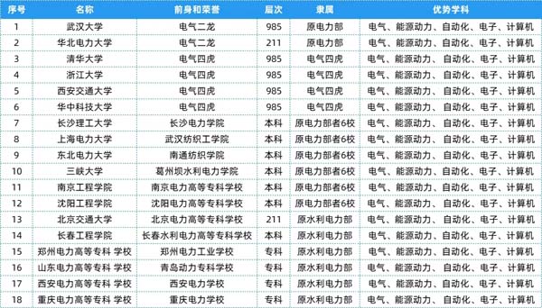 盘点：25个行业大类顶尖“特色专业+高校”6.webp.jpg