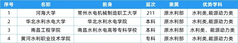 盘点：25个行业大类顶尖“特色专业+高校”7.webp.jpg
