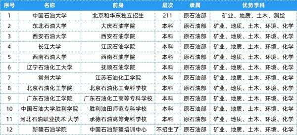 盘点：25个行业大类顶尖“特色专业+高校”8.webp.jpg