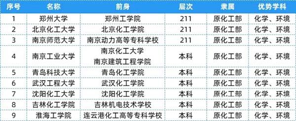 盘点：25个行业大类顶尖“特色专业+高校”9.webp.jpg