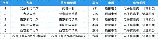 盘点：25个行业大类顶尖“特色专业+高校”10.webp.jpg