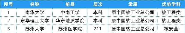 盘点：25个行业大类顶尖“特色专业+高校”13.webp.jpg