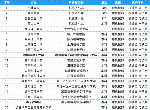 盘点：25个行业大类顶尖“特色专业+高校”11.webp.jpg
