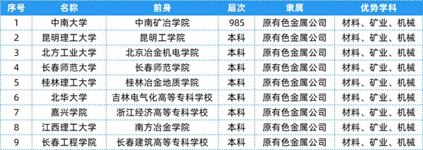 盘点：25个行业大类顶尖“特色专业+高校”12.jpg