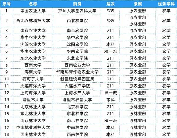 盘点：25个行业大类顶尖“特色专业+高校”14.webp.jpg