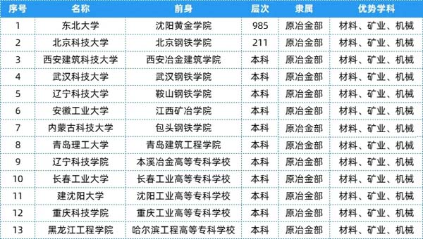 盘点：25个行业大类顶尖“特色专业+高校”15.webp.jpg