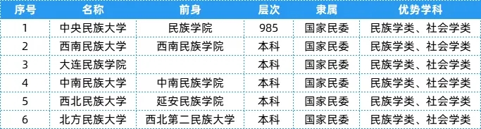 盘点：25个行业大类顶尖“特色专业+高校”24.webp.jpg