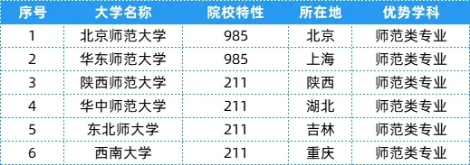 盘点：25个行业大类顶尖“特色专业+高校”22.webp.jpg