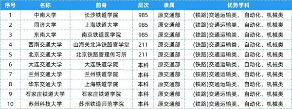 盘点：25个行业大类顶尖“特色专业+高校”25.webp.jpg