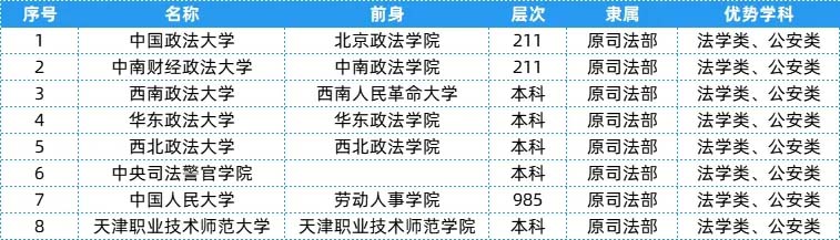 盘点：25个行业大类顶尖“特色专业+高校”23.webp.jpg