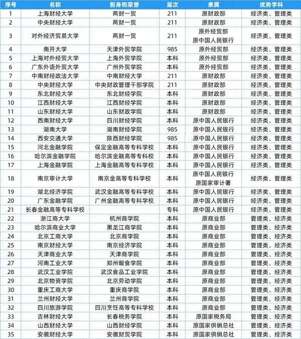 盘点：25个行业大类顶尖“特色专业+高校”21.webp.jpg