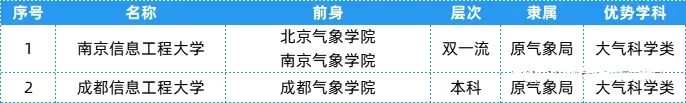 盘点：25个行业大类顶尖“特色专业+高校”16.webp.jpg