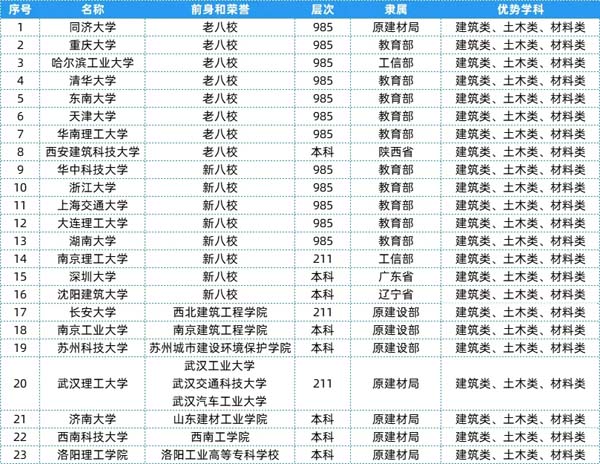 盘点：25个行业大类顶尖“特色专业+高校”17.webp.jpg