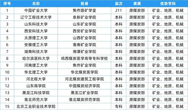 盘点：25个行业大类顶尖“特色专业+高校”19.webp.jpg