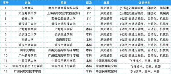 盘点：25个行业大类顶尖“特色专业+高校”20.webp.jpg