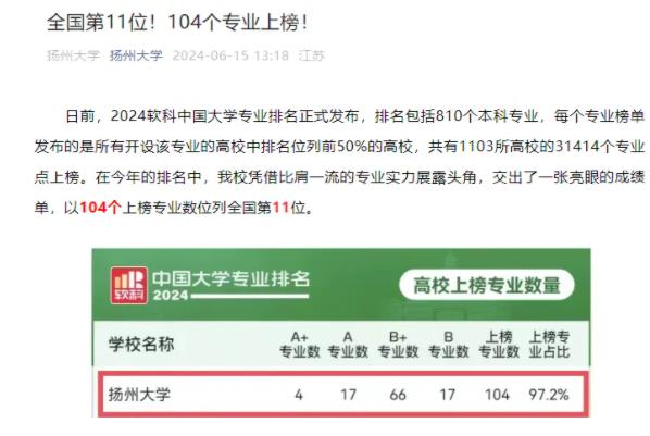 省内这些高校上榜！2024软科中国大学专业排名2.jpg