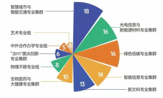 省内这些高校上榜！2024软科中国大学专业排名3.jpg