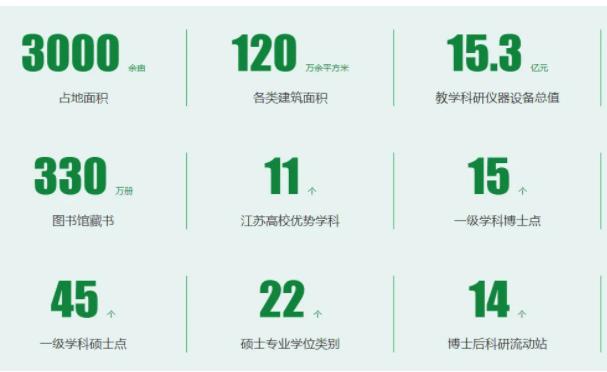 省内这些高校上榜！2024软科中国大学专业排名5.jpg