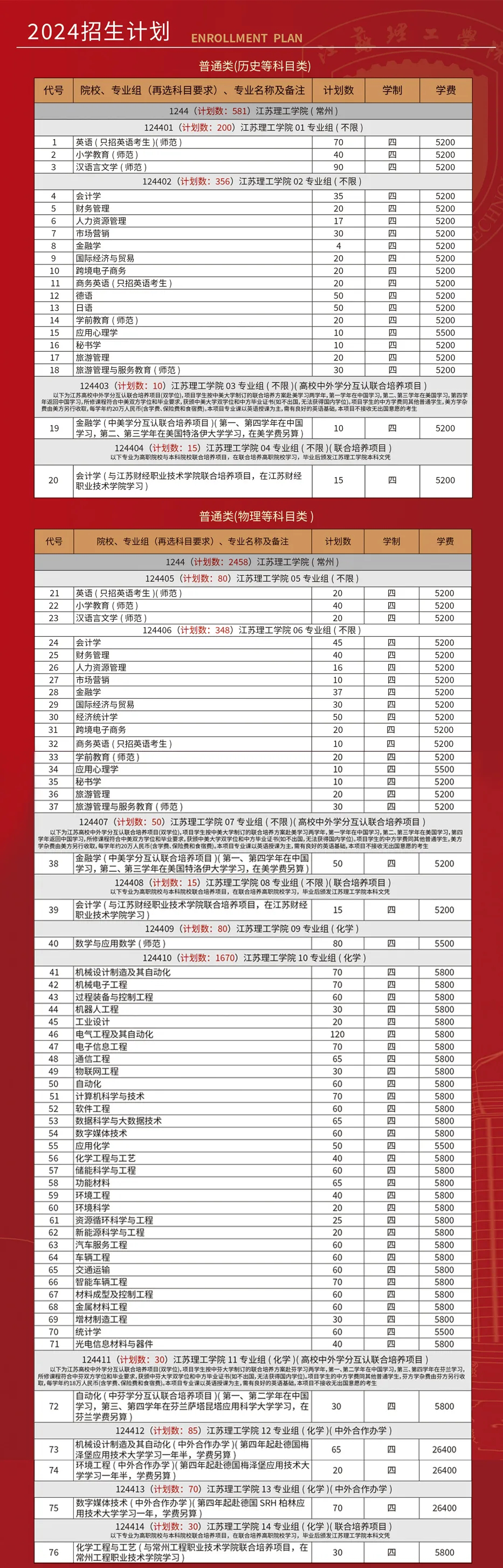 江苏理工学院招生计划_01.png