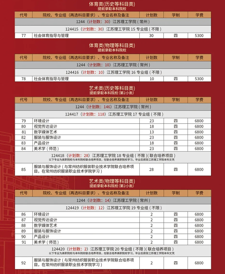 江苏理工学院招生计划_02.png